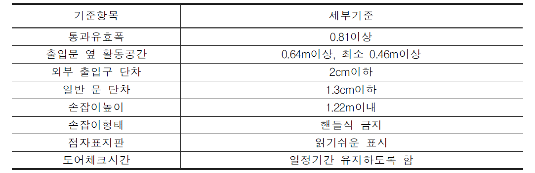 미국의 출입문 기준