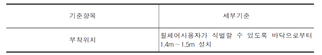 독일의 안내표시의 기준