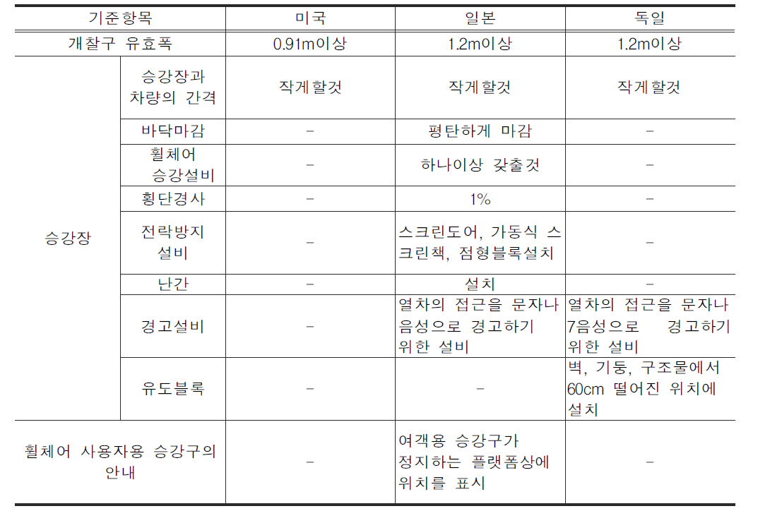 철도역사의 기준