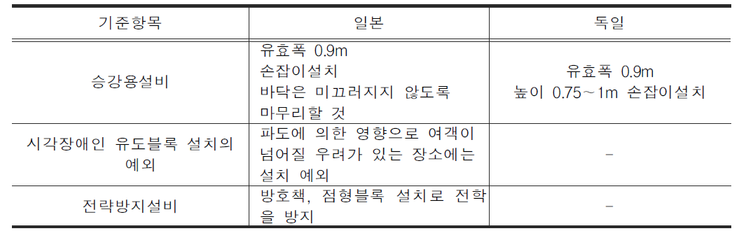 여객선터미널의 기준