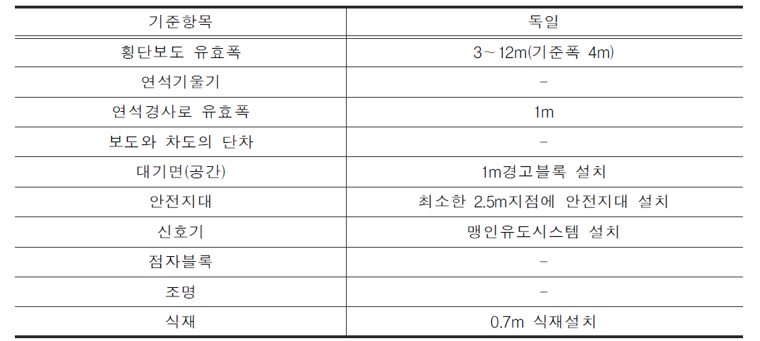 횡단보도의 기준