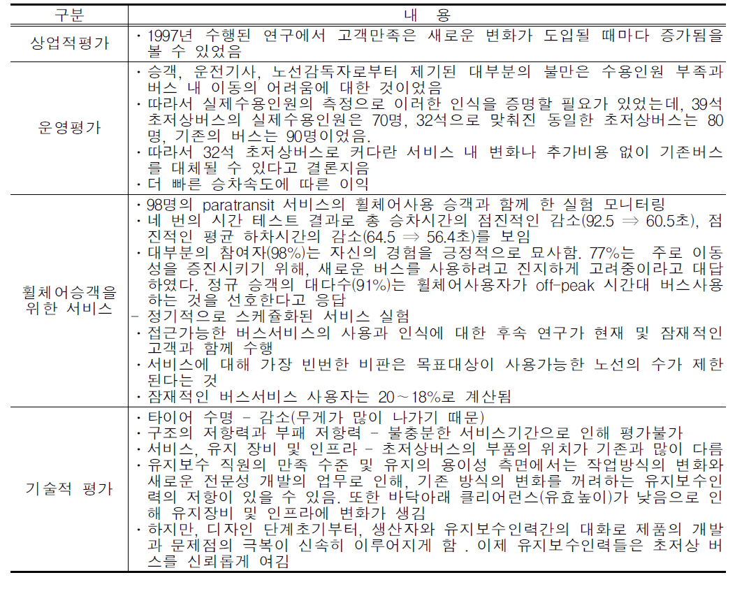 몬트리올시의 저상버스 도입․운영평가