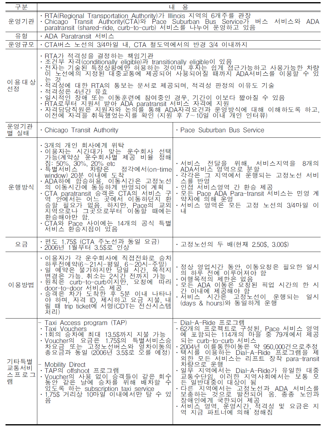 시카고의 특별교통수단 운영