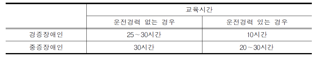 뉴욕주 장애인 운전교육