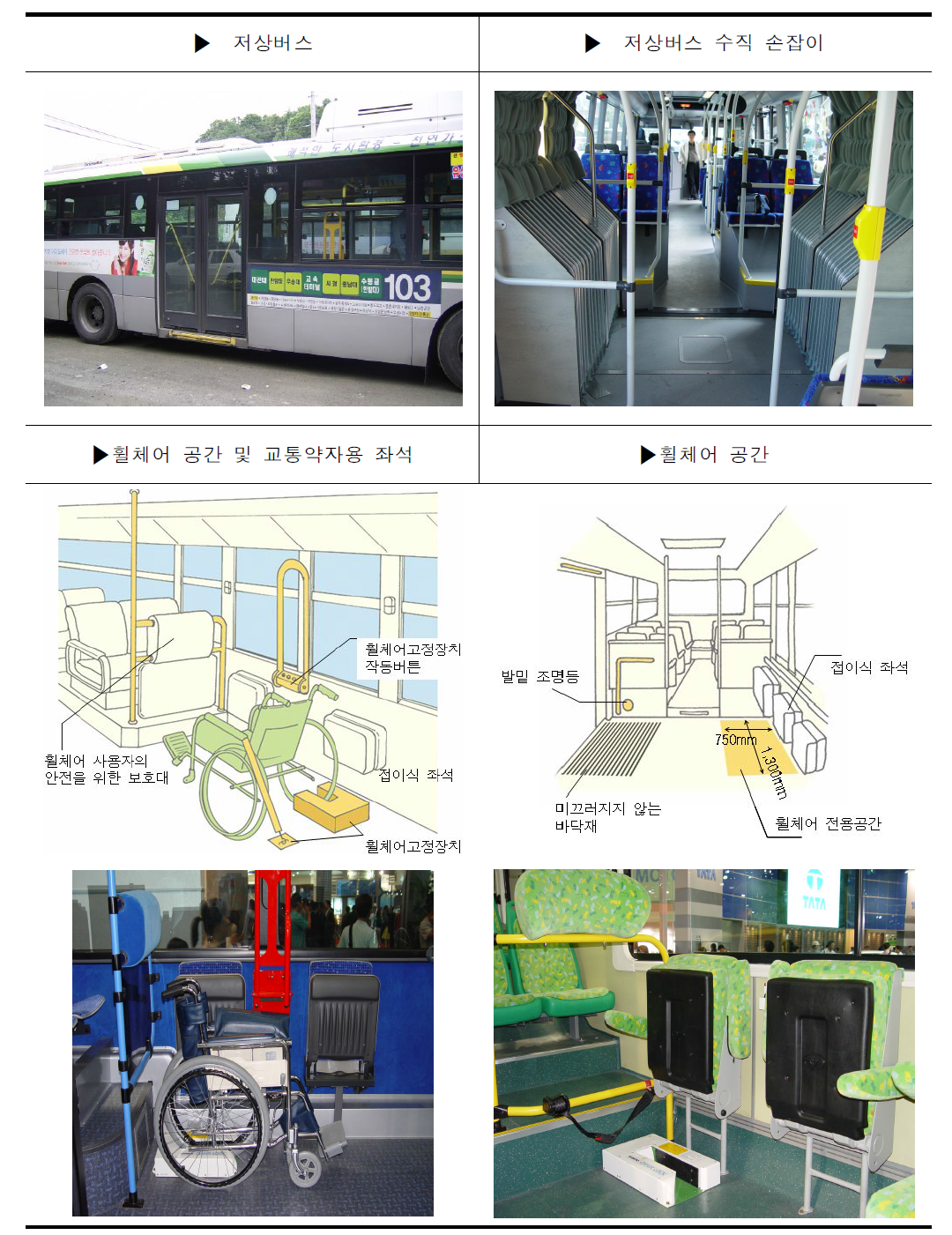 저상버스의 이동편의시설