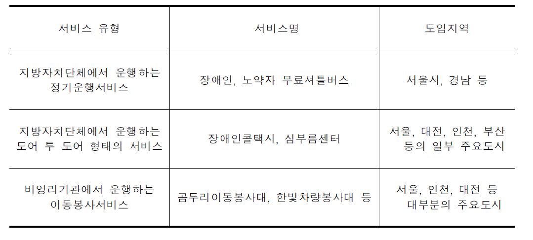 현재 국내에서 운영되는 특별교통서비스 유형