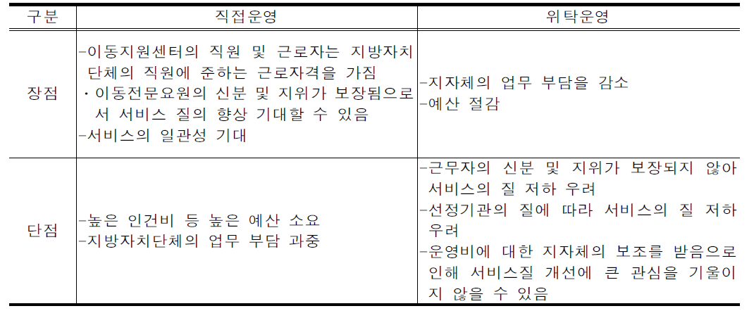 센터의 직접운영과 위탁운영 시 장단점 비교