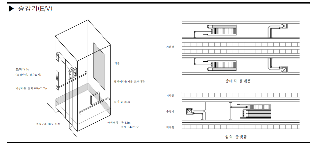 도시철도 및 전철역사의 승강기 설치(예시)및 사례