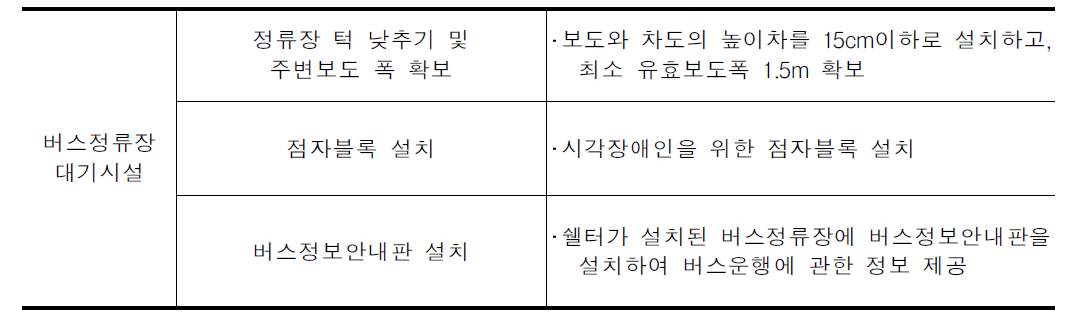 버스정류장 이동편의시설 개선․확충계획