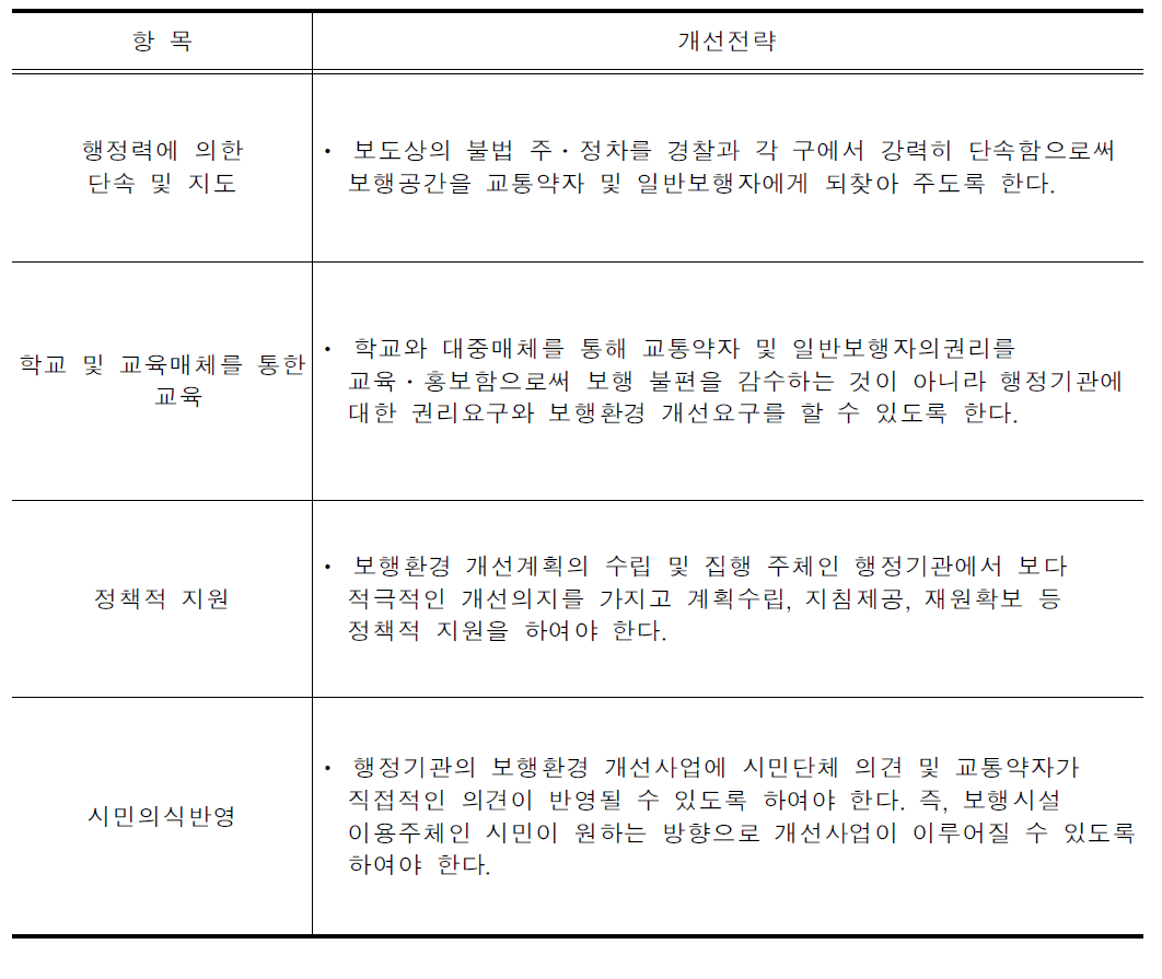 교통약자 전환전략