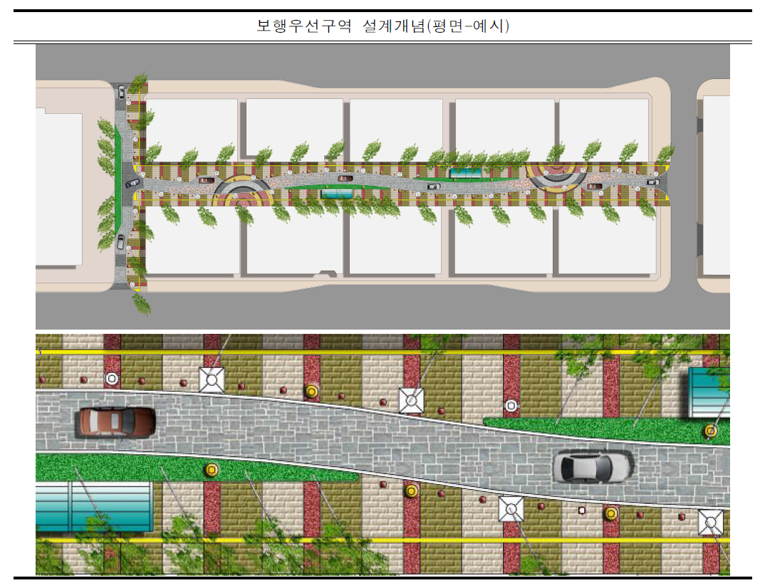 보행우선구역 설계개념