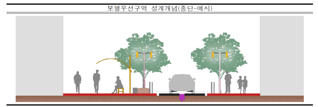 보행우선구역 설계개념