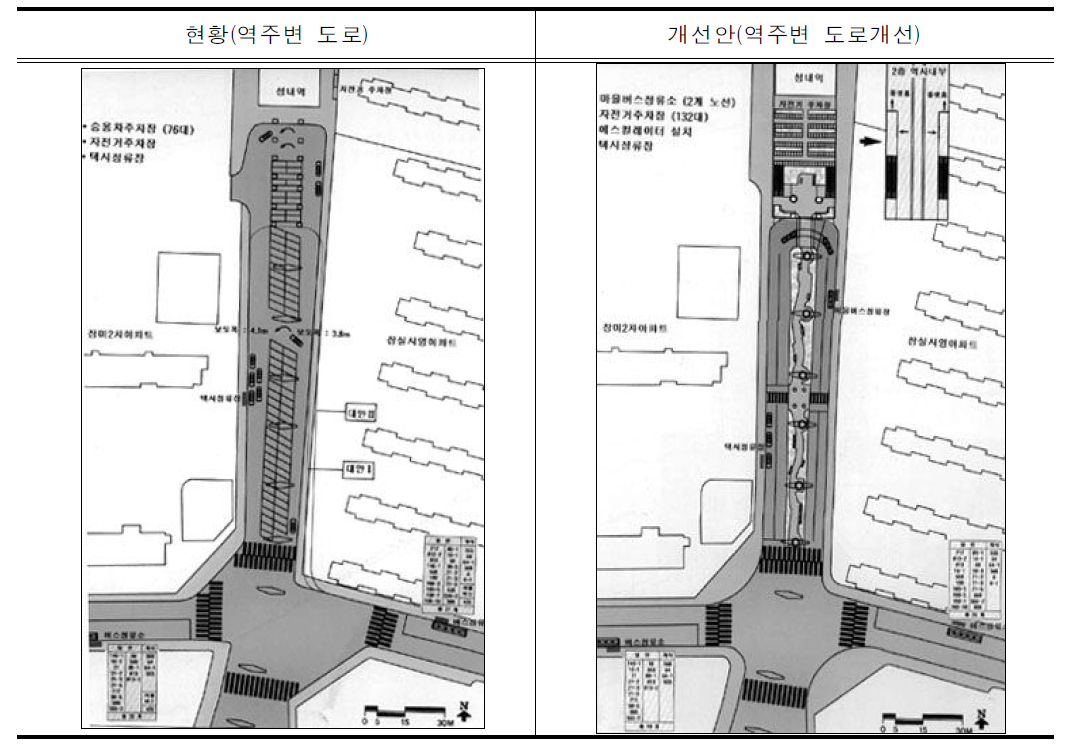 역주변 보행환경 개선