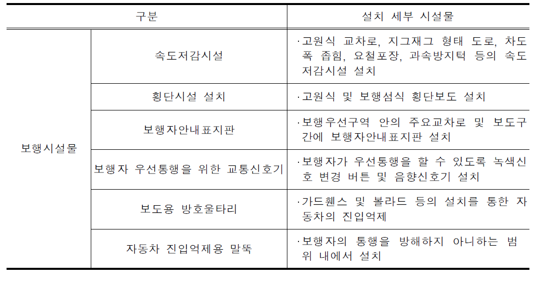 보행우선구역내 설치할 수 있는 보행시설물