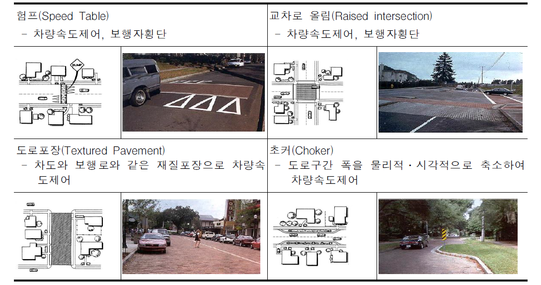 보행우선구역내 교통정온화기법 예시