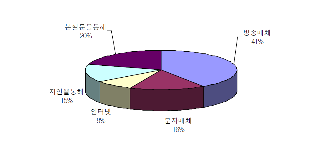 교통약자 이동성 개선사업에 관한 정보 전달경로