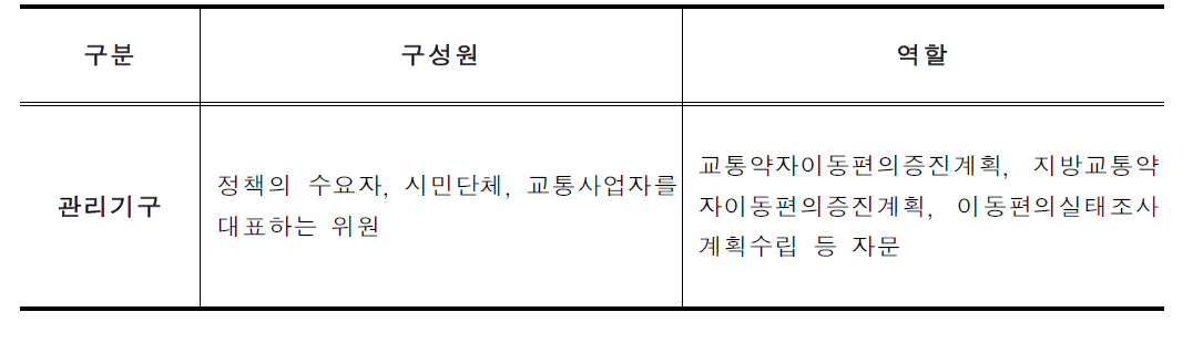 교통약자 정책자문위원회