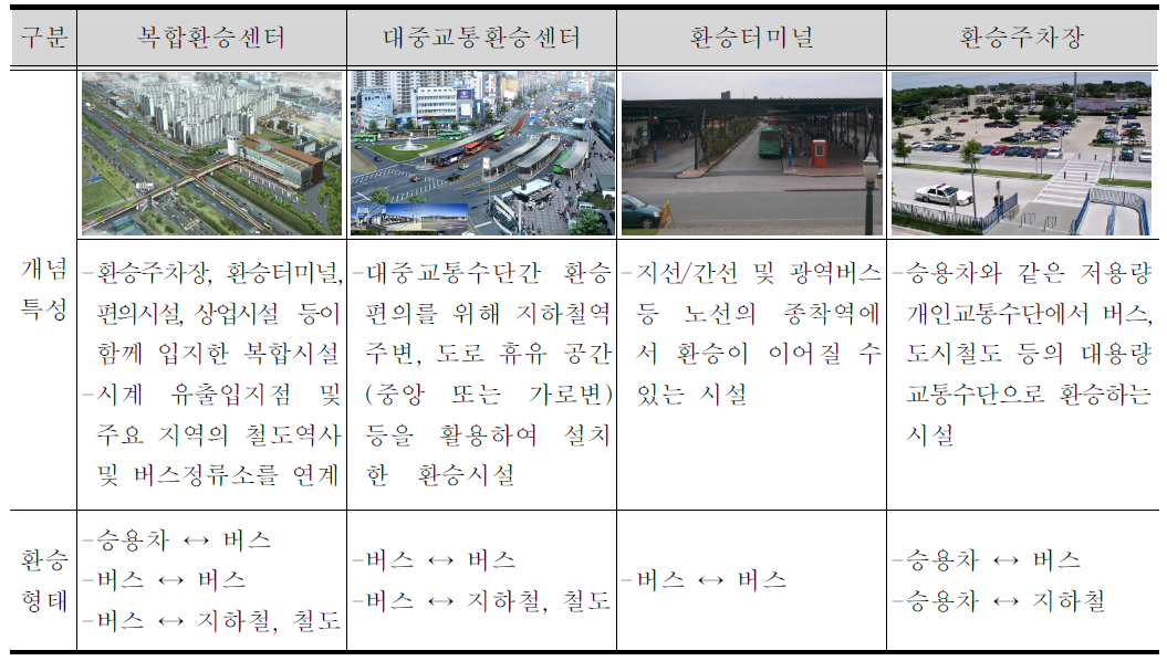 환승시설 유형