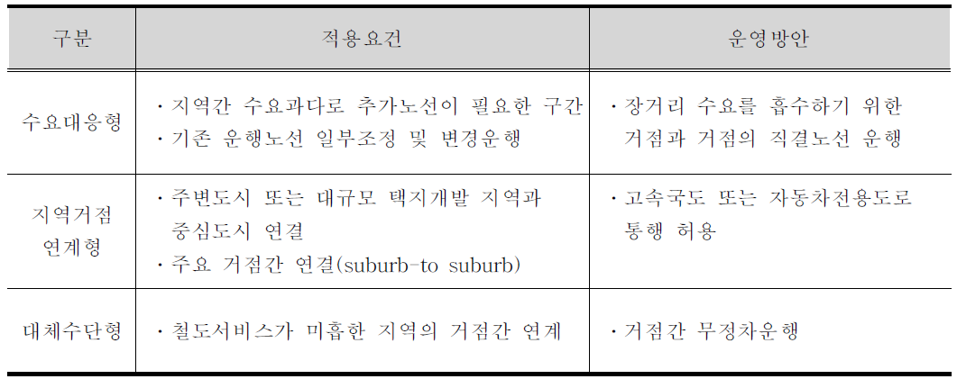 광역버스 유형