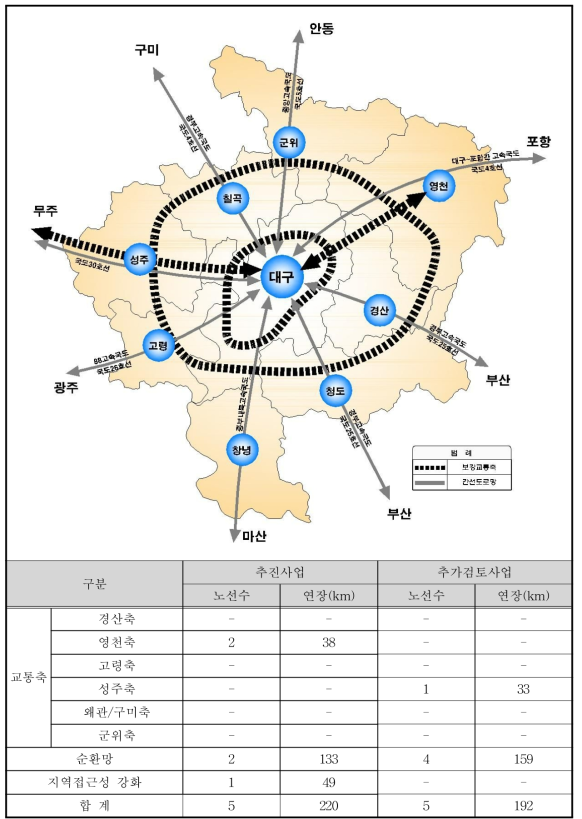 대구권 광역간선도로망 구상안