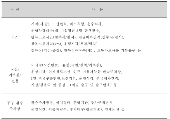 대중교통 정보내용