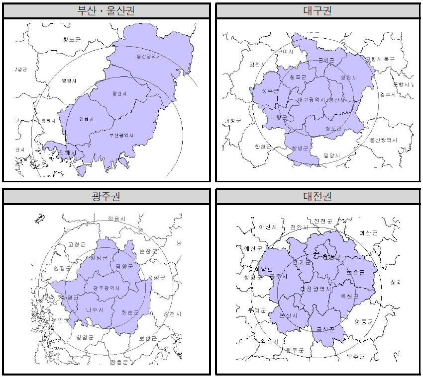 지방권 공간적 범위