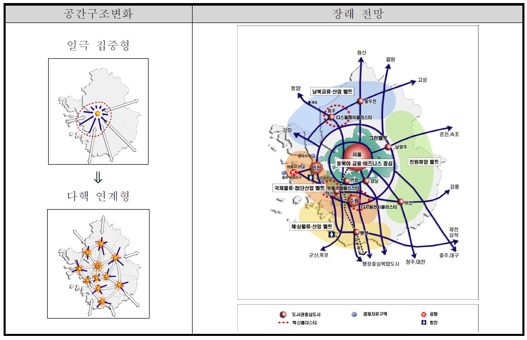 공간구조 변화 및 전망도