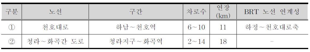 수도권간선급행버스 추진사업