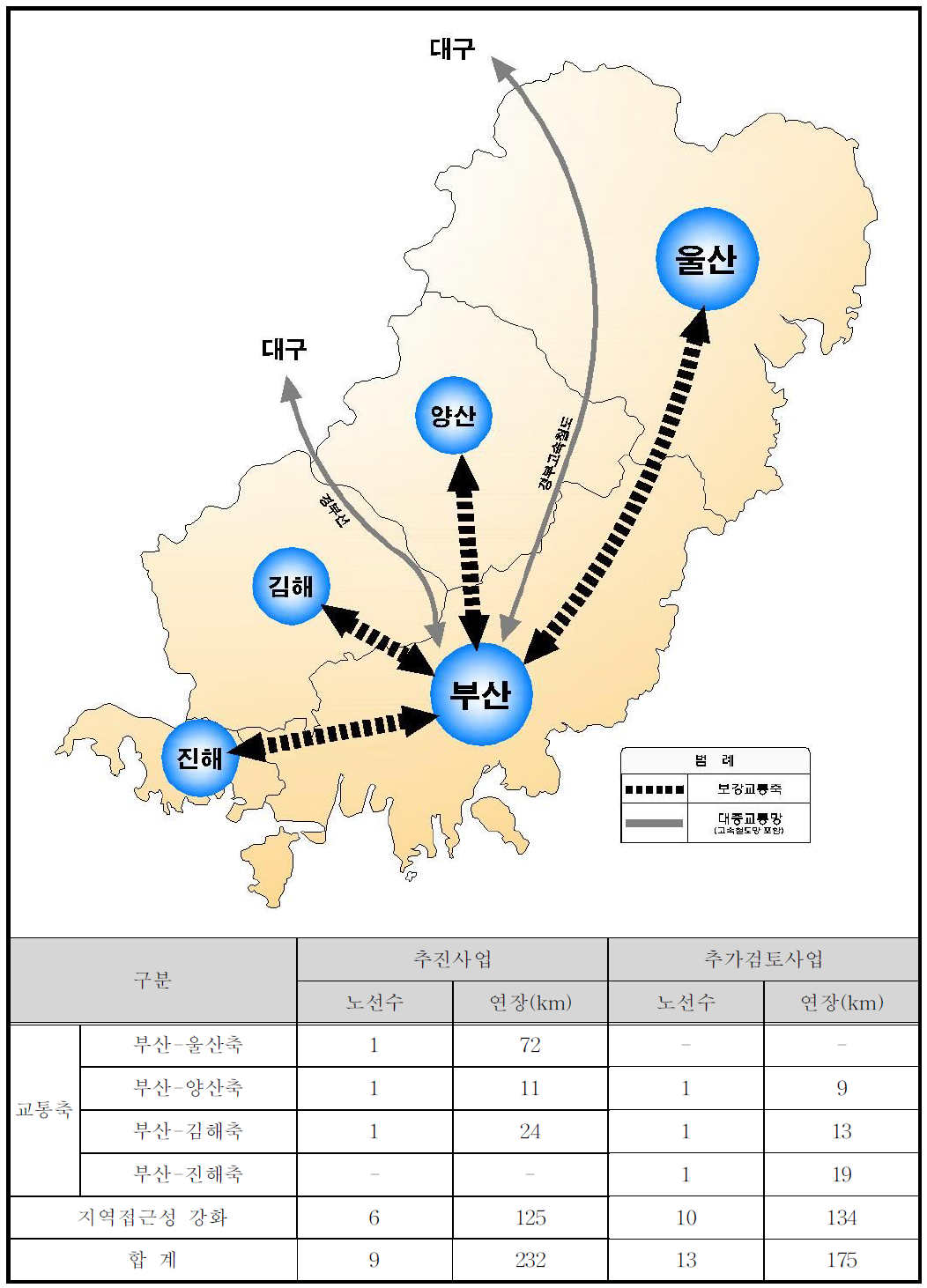 부산·울산권 광역대중교통망 구상안