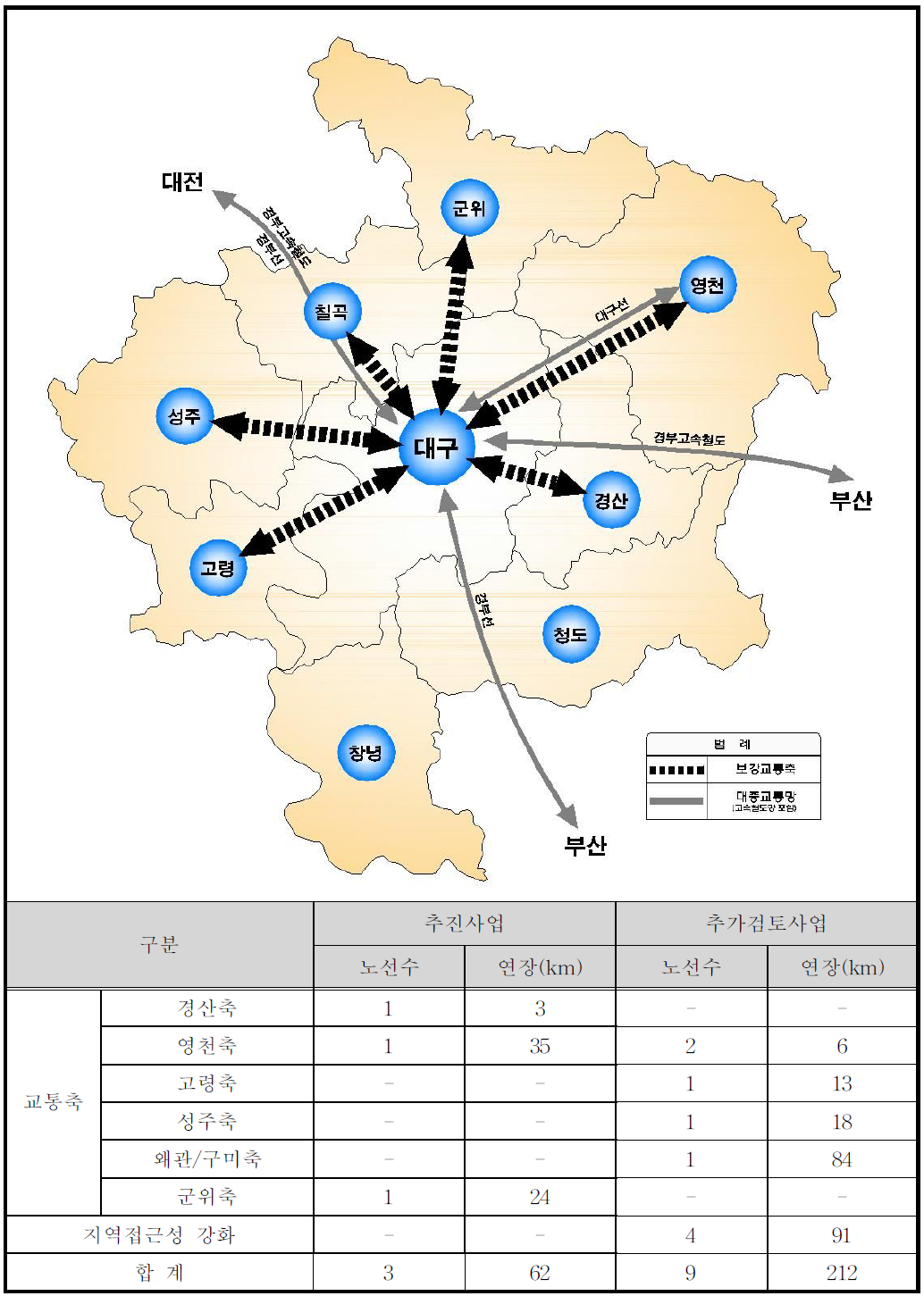 대구권 광역대중교통망 구상안