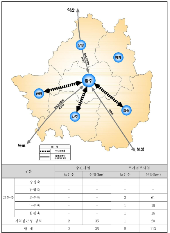 광주권 광역대중교통망 구상안