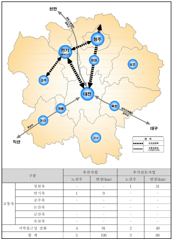 대전권 광역대중교통망 구상안