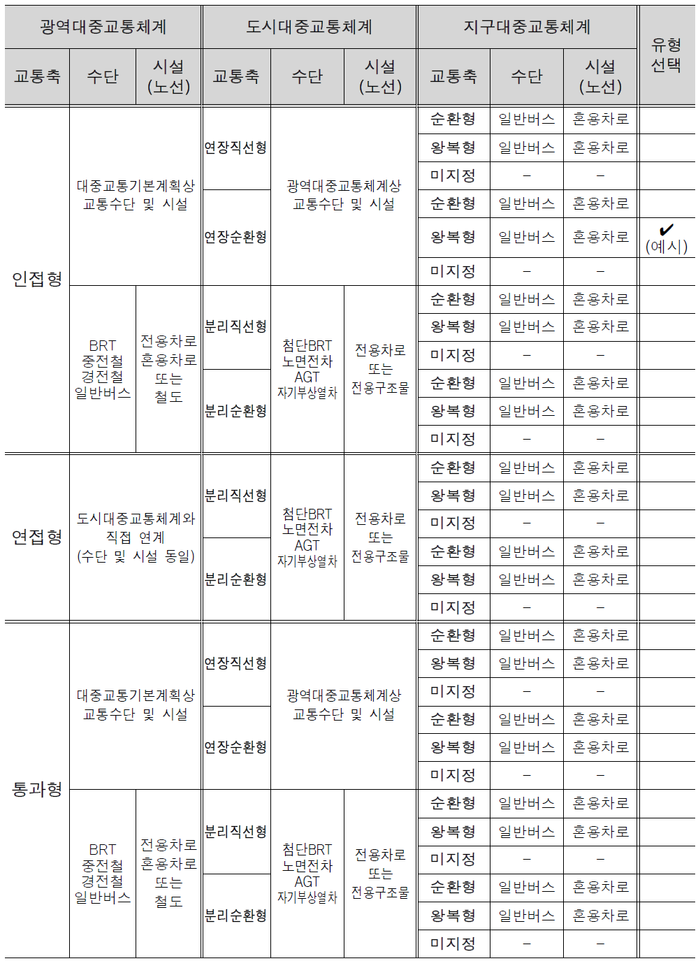 유형선정을 위한 체크리스트