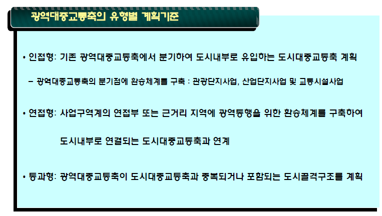 광역대중교통축의 유형별 계획기준