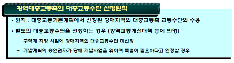 광역대중교통축의 대중교통수단 선정원칙