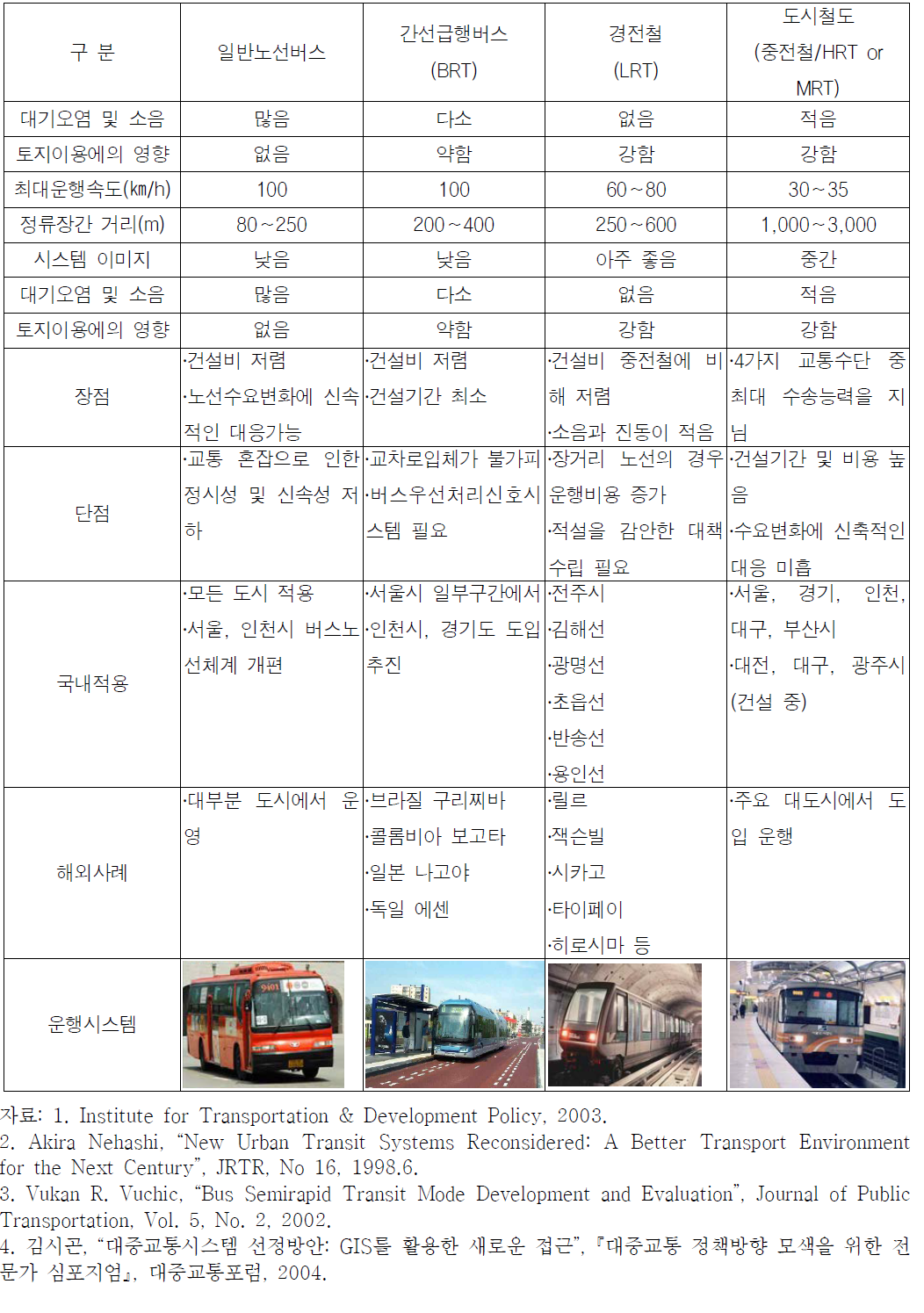 대중교통수단별 유형 및 특성 예시