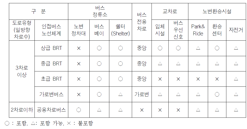 도로건설사업 대중교통시설 기준