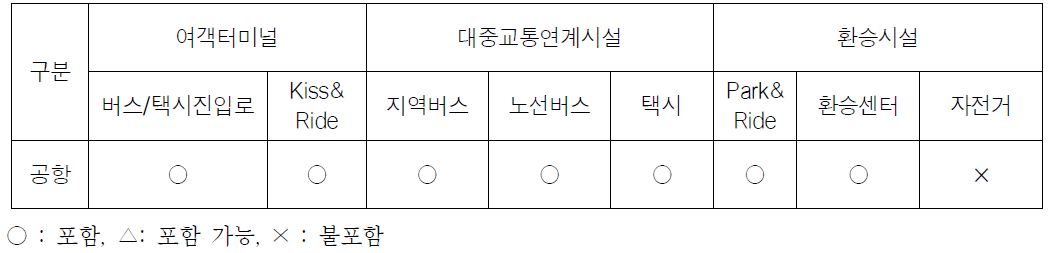 공항건설사업 대중교통시설 기준