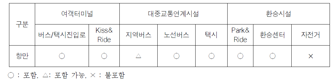 항만건설사업 대중교통시설 기준