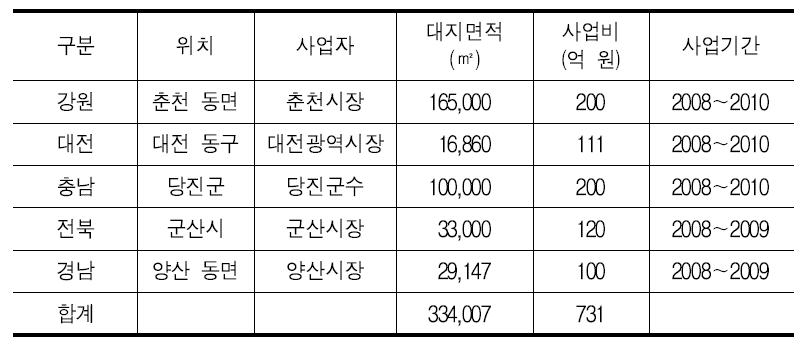 공영차고지 계획