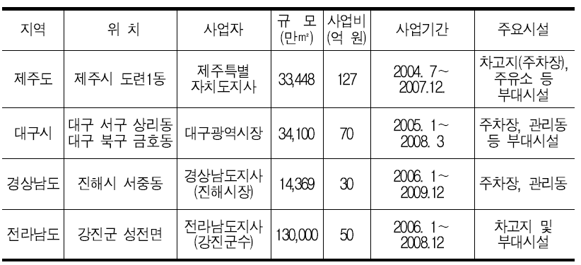 공영차고지 건설현황