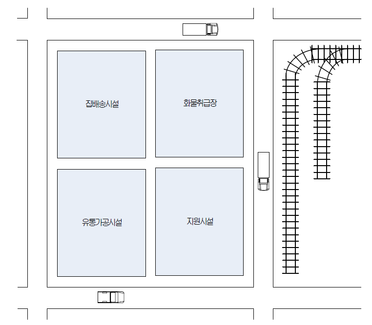 국제물류거점시설 단지배치도