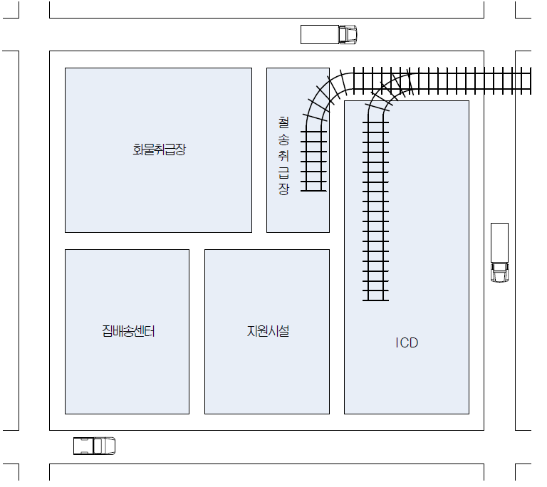 광역물류거점시설 단지배치도