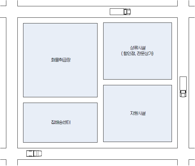도시형 지역물류거점시설 단지배치도