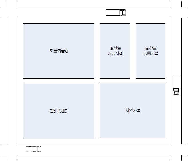 농촌형 지역물류거점시설 단지배치도