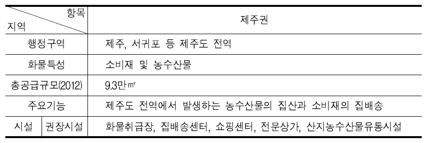 물류단지 배치계획