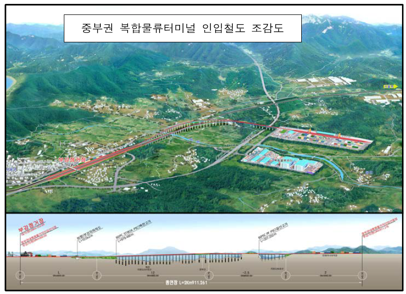 중부권 복합물류터미널 상세도