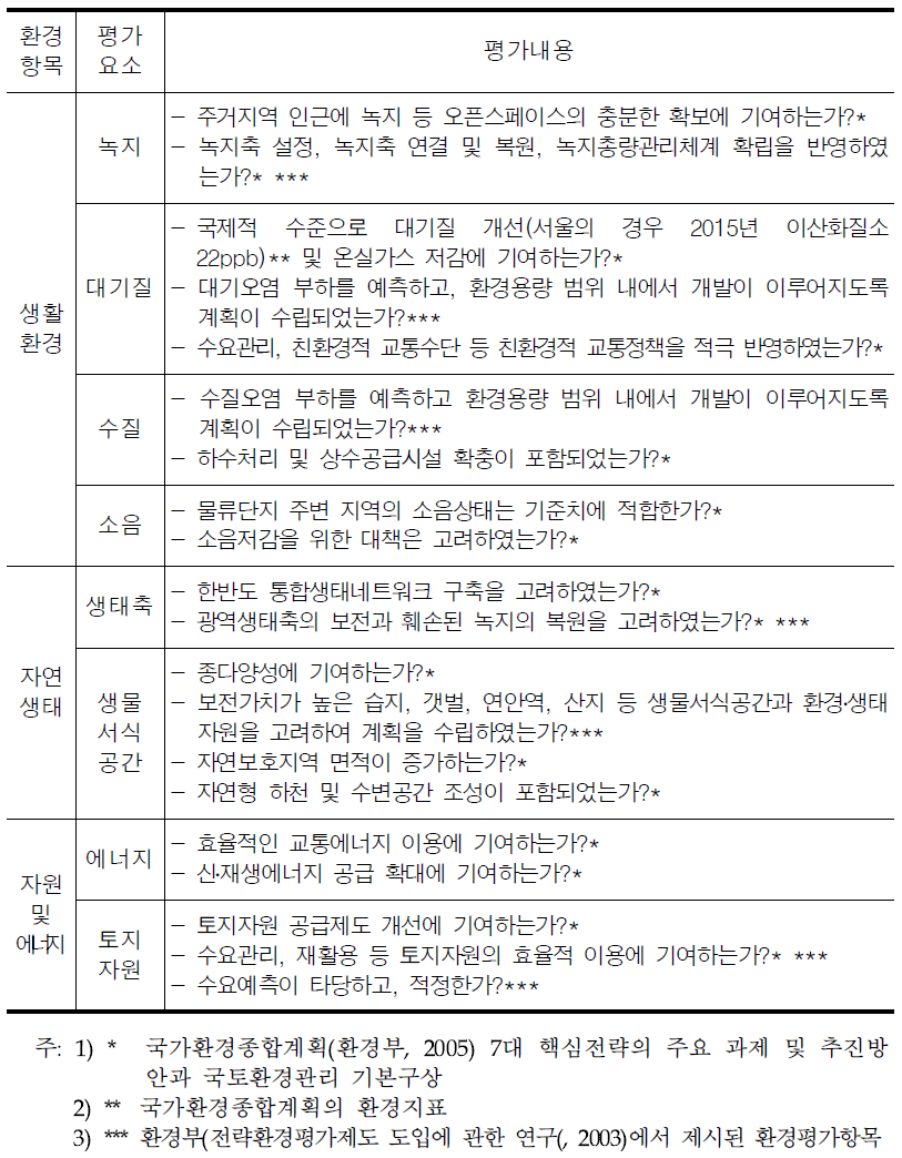 물류시설개발종합계획(안)에 대한 환경평가항목