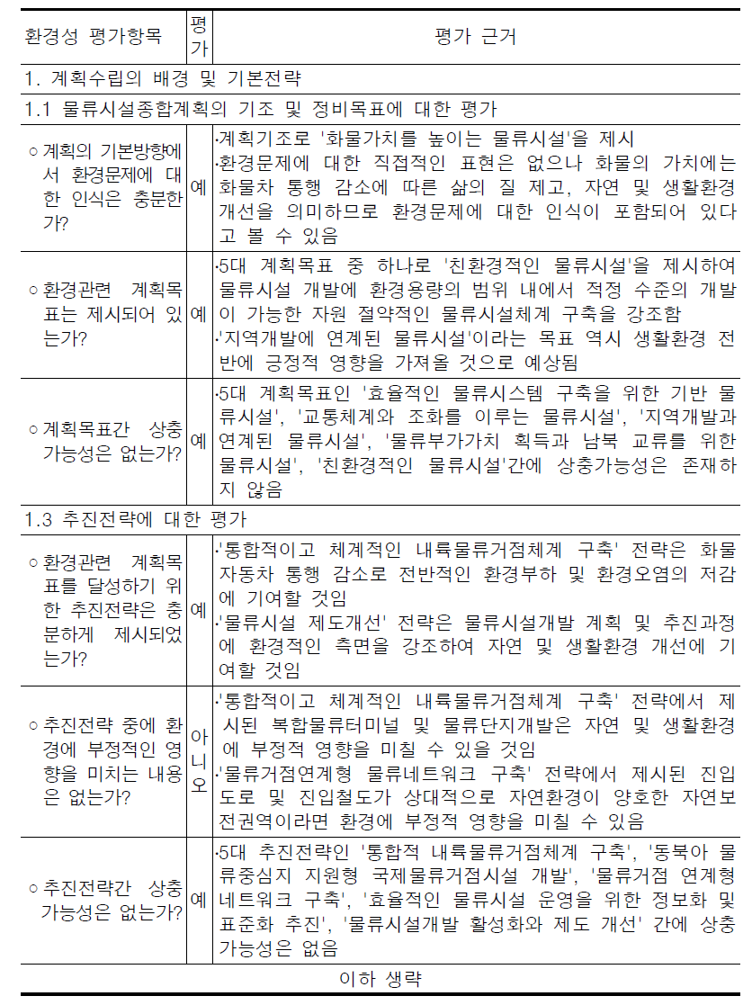 물류시설개발종합계획(안) 계획내용 평가결과(체크리스트방법)