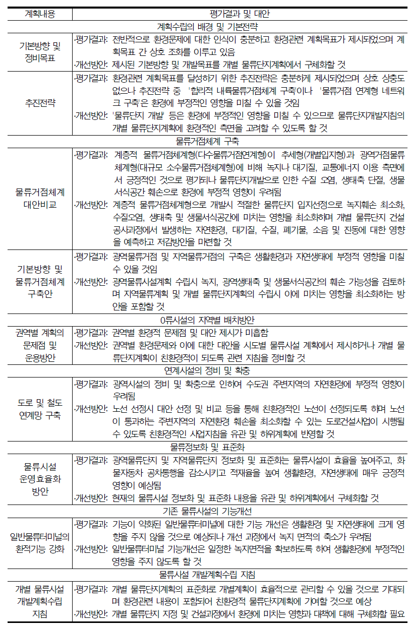 물류시설개발종합계획(안) 전략환경평가 평가 종합